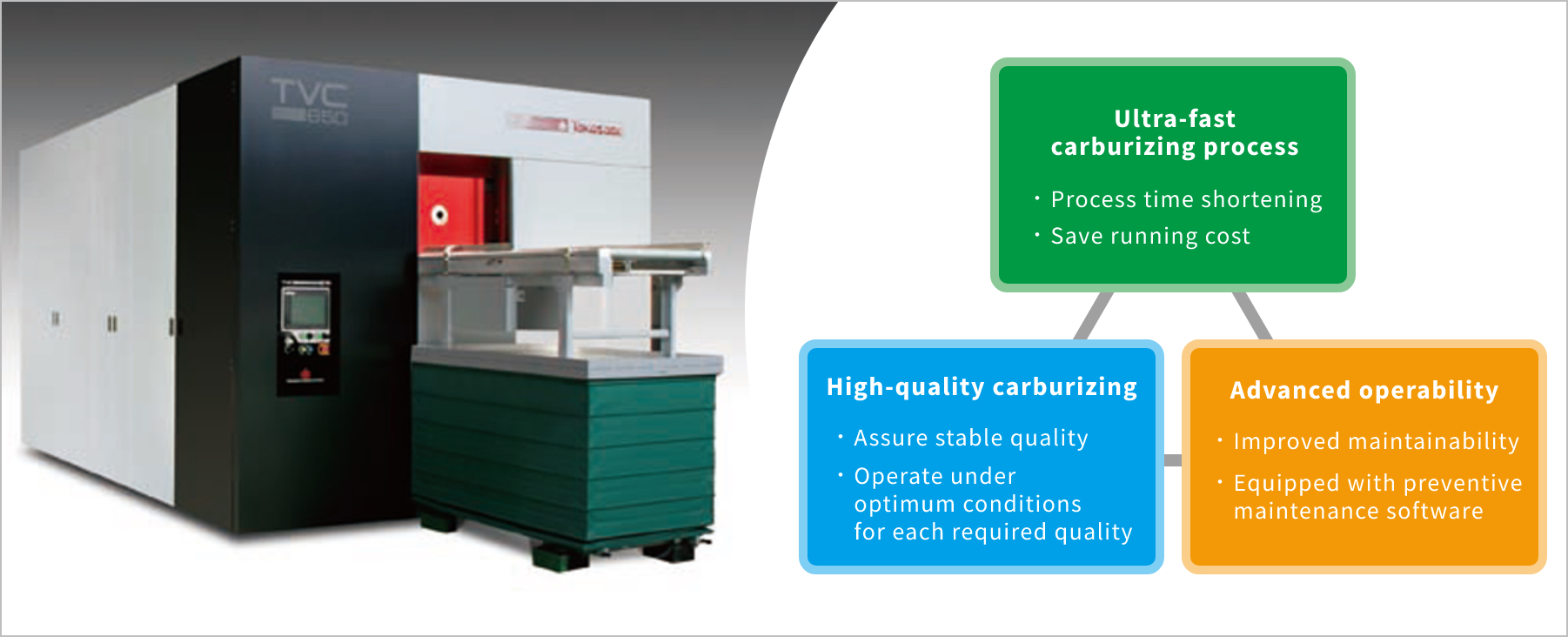 Vacuum Carburizing Device / TVC