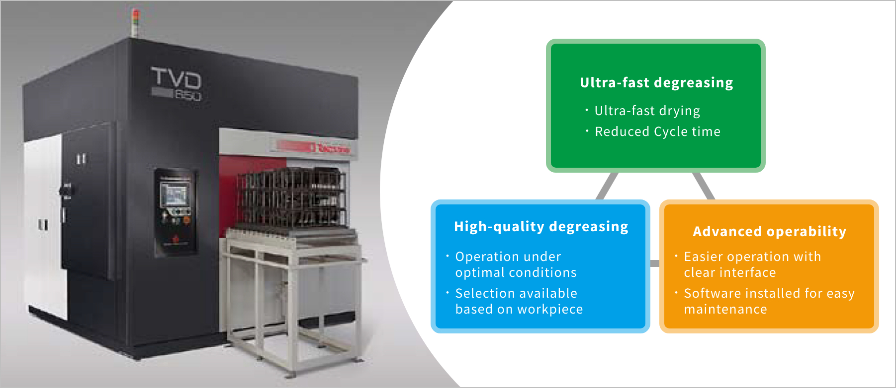 Vacuum Degreasing Machine / TVD