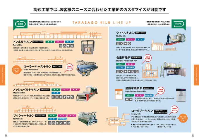 高砂工業 総合カタログ内容